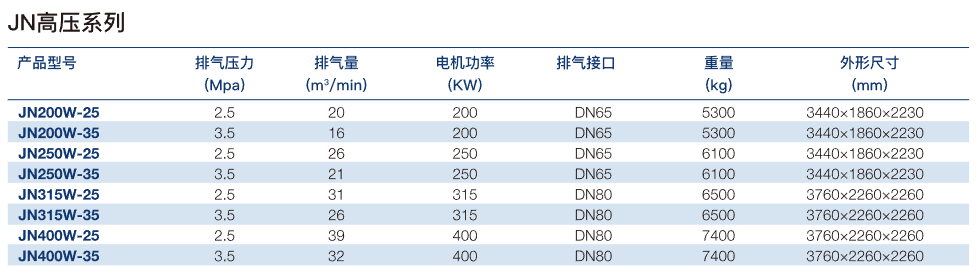 JN 高压系列-1.png JN 高压系列-1.png