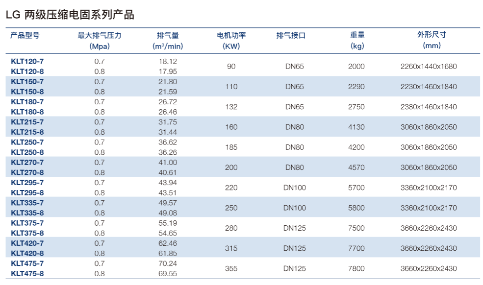 LG 两级压缩电固系列.png LG 两级压缩电固系列.png