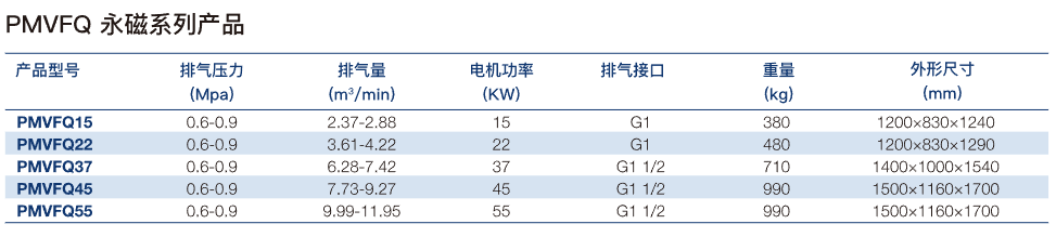 PMVFQ 永磁系列-1.png PMVFQ 永磁系列-1.png