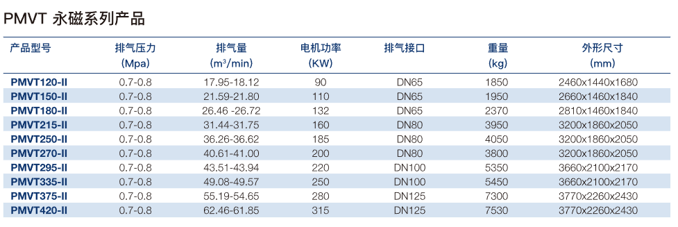 PMVT 永磁系列-1.png