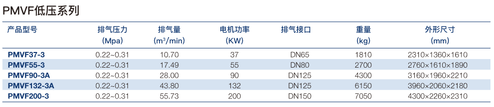 PMVF 低压系列-1.png