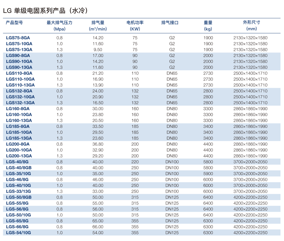 LG 单级电固系列产品(水冷).png LG 单级电固系列产品(水冷).png
