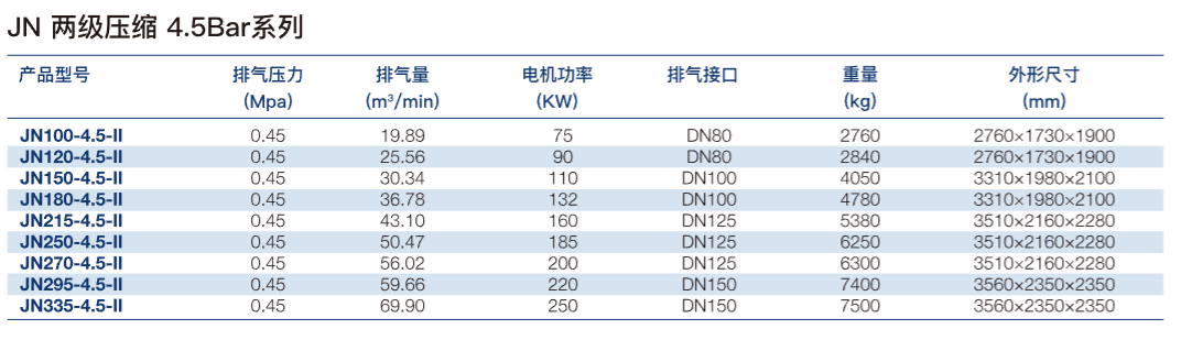JN 两级压缩 4.5Bar 系列.png JN 两级压缩 4.5Bar 系列.png