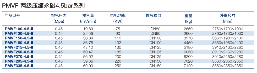 PMVF两级压缩4.5BAR.png