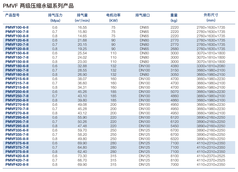 PMVF两级压缩永磁系列.png PMVF两级压缩永磁系列.png